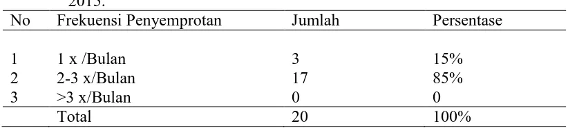 Tabel 7. Penggunaan Dosis Pestisida oleh Petani Penyemprot Pestisida di Desa                Pantai Cermin Kecamatan Tanjungpura Kabupaten Langkat Tahun 2015