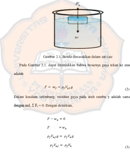 Gambar 2.1. Benda dimasukkan dalam zat cair 