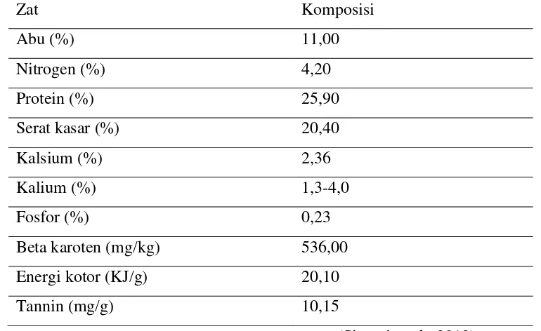 Tabel 2.1. Kandungan daun lamtoro (Laucaena leucocepala L.) 