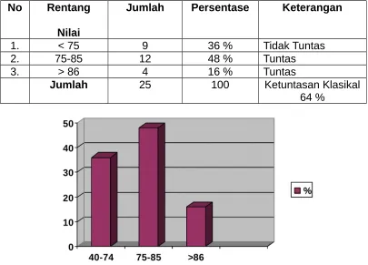 Tabel 2.