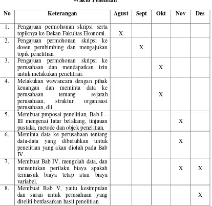 Tabel 1.1 Waktu Penelitian 