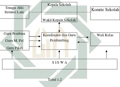 Tabel 1.2Dan peneliti juga mengikuti kegiatan yang dilaksanakan konselor pada