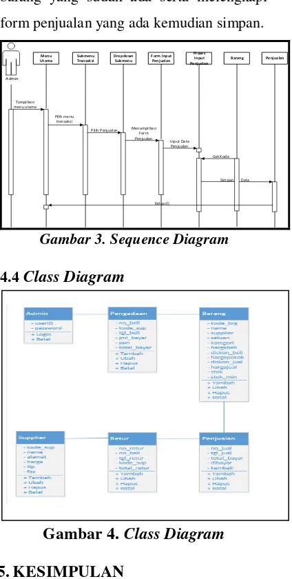 Gambar 3. Sequence Diagram 