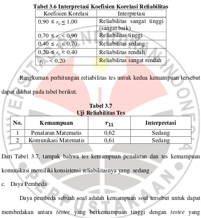 Tabel 3.6 Interpretasi Koefisien Korelasi Reliabilitas 