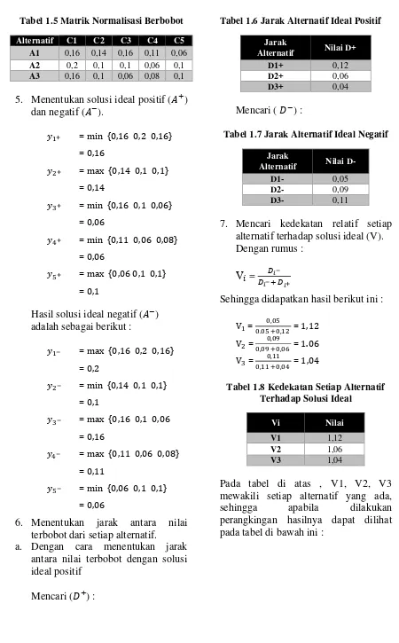 Tabel 1.5 Matrik Normalisasi Berbobot 