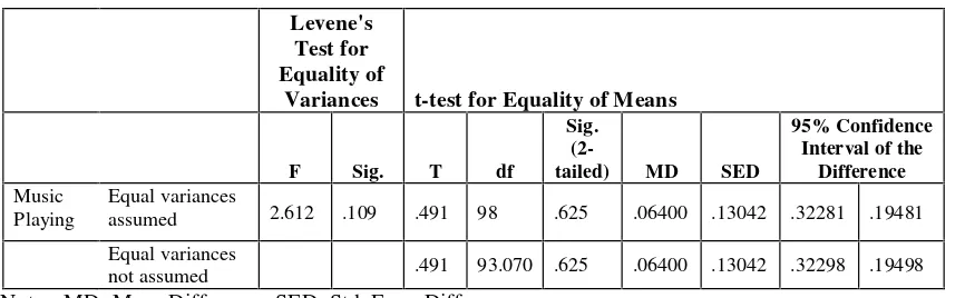 Table 1 shows that the results of MSA correlation on each instruments are more than 0.5, whichmeans that the data result for all variables are valid and can be used for further research.