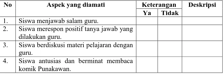 Tabel 1. Lembar Pengamatan Terhadap Aktivitas Siswa Selama Proses Pembelajaran Keterampilan Bercerita Bahasa Jawa 