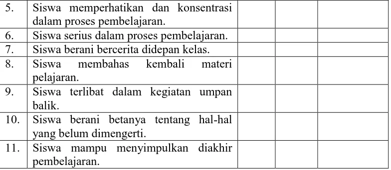 Tabel 2. Lembar Pengamatan Guru Selama Proses Pembelajaran Bercerita Bahasa Jawa 