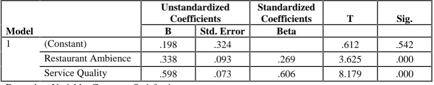Table 1. Validity TestMSA Correlation