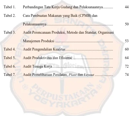 Tabel 1. Perbandingan Tata Kerja Gudang dan Pelaksanaannya ...........  