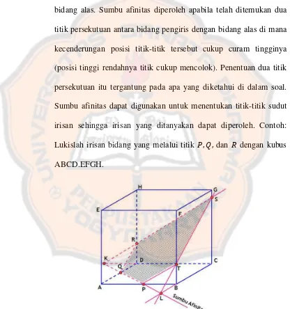 Gambar 2.6. Contoh Gambar Irisan dengan Menggunakan Sumbu Afinitas 