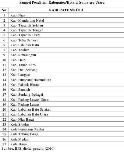 Tabel 4.1 Sampel Penelitian Kabupaten/Kota di Sumatera Utara 