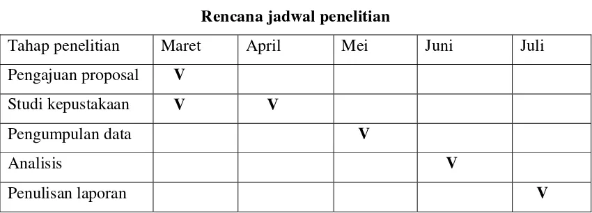 Tabel 1.2 Rencana jadwal penelitian 