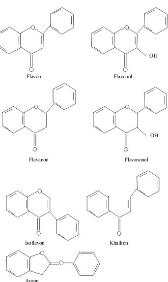 Gambar 3. Kerangka dari tipe-tipe flavonoid (Mabry, et al. , 1970)
