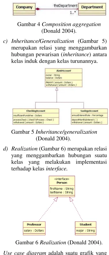 Gambar 6 Realization (Donald 2004).