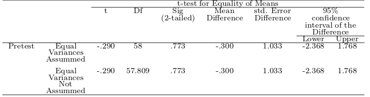 Tabel 4.4Output uji-t tes awal (pretest) kelas eksperimen dan kelas kontrol