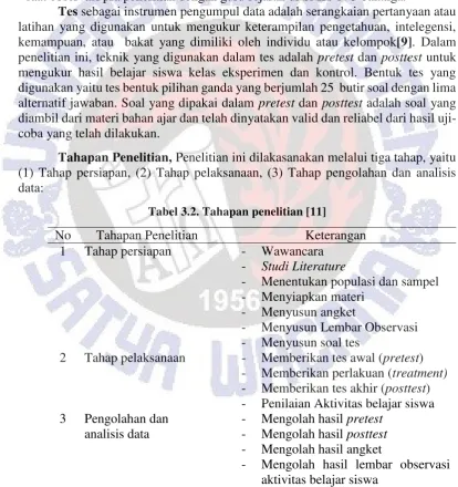 Tabel 3.2. Tahapan penelitian [11]  