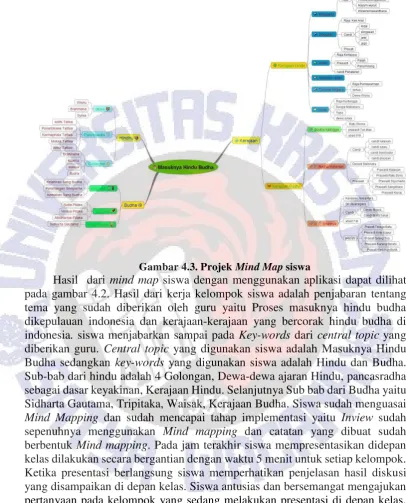 Gambar 4.3. Projek Mind Map siswa 