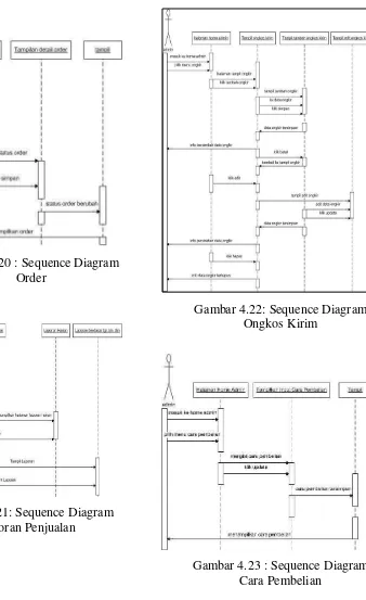 Gambar 4.20 : Sequence Diagram 