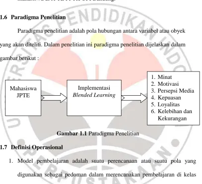 gambar berikut : 