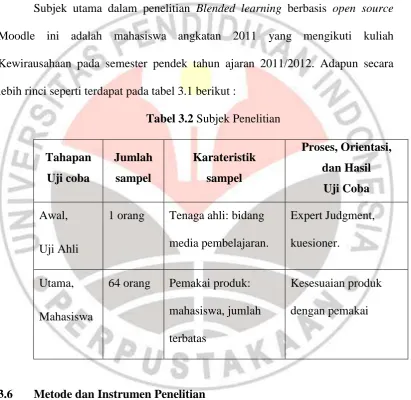 Tabel 3.2 Subjek Penelitian 