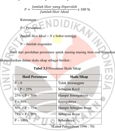 Tabel 3.3 Persentase Skala Sikap 