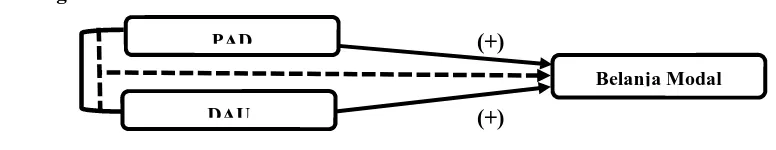 Gambar 1. Kerangka Pemikiran