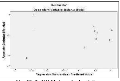 Tabel 5. Bivariate Correlations – Product Moment