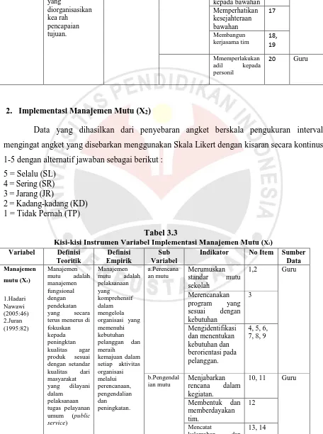 Tabel 3.3 Kisi-kisi Instrumen Variabel Implementasi Manajemen Mutu (
