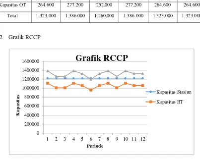 1600000Grafik RCCP