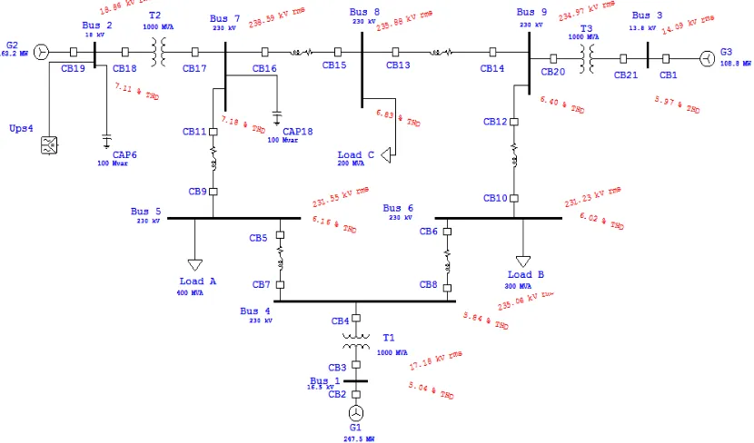 Gambar 4. Diagram satu garis harmonic analysis  nonlinier dengan adanya beban Tabel 1