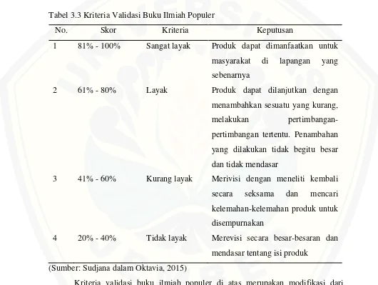 Tabel 3.3 Kriteria Validasi Buku Ilmiah Populer 