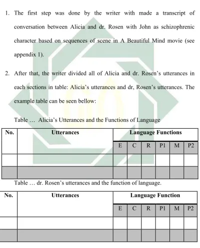 Table …  Alicia’s Utterances and the Functions of Language 