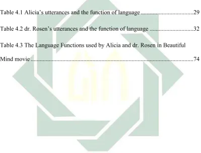 Table 4.1 Alicia’s utterances and the function of language ..................................