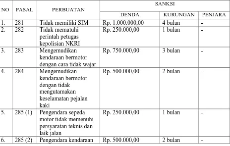 Tabel 1. 