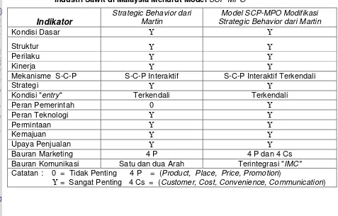 Tabel  4...  Matriks Struktur,  Perilaku dan Kinerja Pasar  