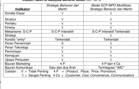 Tabel  4...  Matriks Struktur,  Perilaku dan Kinerja Pasar  