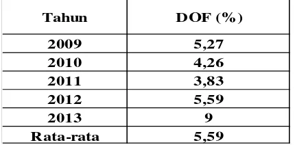 Tabel 9. Kebutuhan Fiskal (KbF) Se-Provinsi Maluku dan Kabupaten MTB