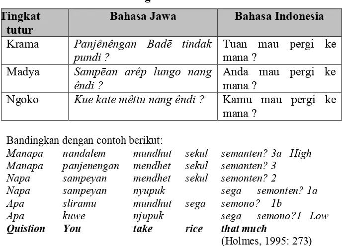 Tabel 3.2: Tingkat Tutur Bahasa Jawa 