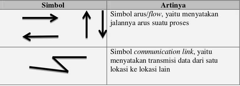 Tabel 1.1 Macam-macam bentuk Flow Direction Symbols 