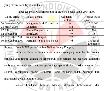 Tabel 1.1 Peristiwa gempabumi di Indonesia pada tahun 2004-2009 