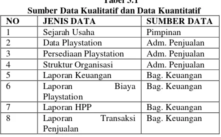 Tabel 3.1 Sumber Data Kualitatif dan Data Kuantitatif 