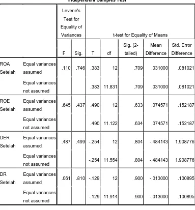 Tabel Paired Sample T-test 