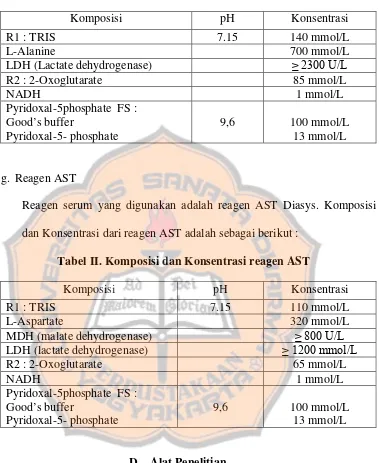 Tabel II. Komposisi dan Konsentrasi reagen AST 