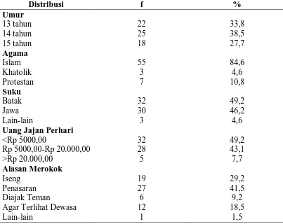 Tabel 5.1.1 Distribusi frekuensi remaja berdasarkan karakteristik di kecamatan Sipispis kabupaten Serdang Bedagai pada Bulan Januari Tahun 2014 