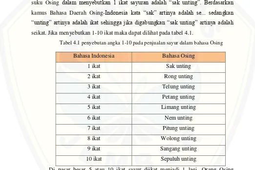 Tabel 4.1 penyebutan angka 1-10 pada penjualan sayur dalam bahasa Osing 