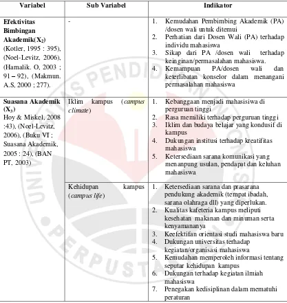 Tabel 3.8 Variabel Efektivitas Bimbingan Akademik 