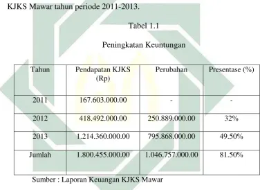   Tabel 1.1 