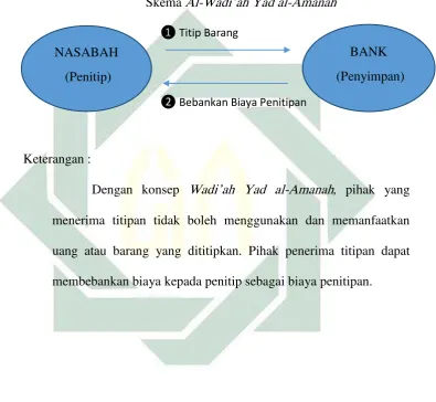  Gambar 2.1 