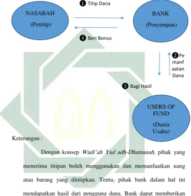  Gambar 2.2 